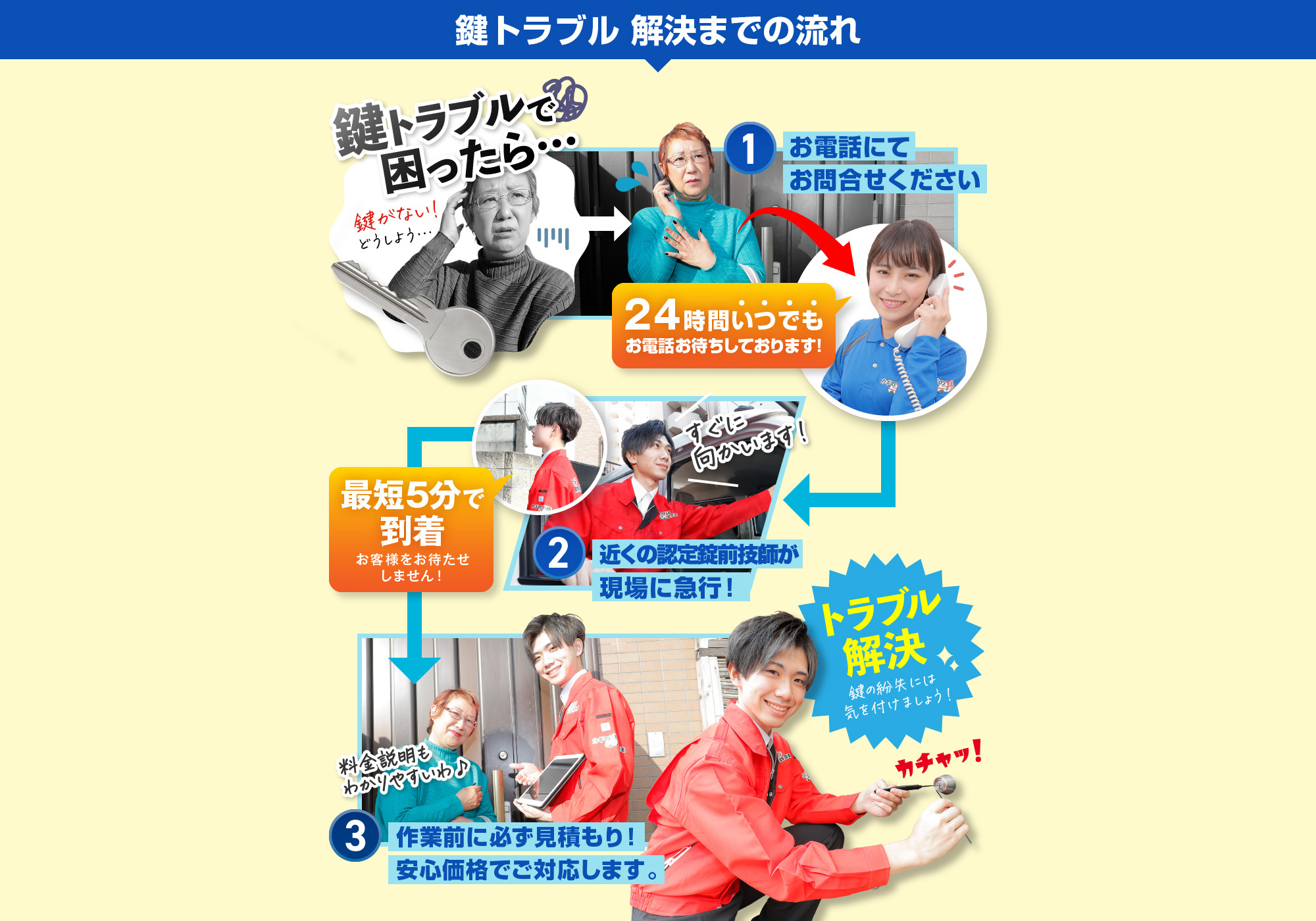鍵トラブル 解決までの流れ