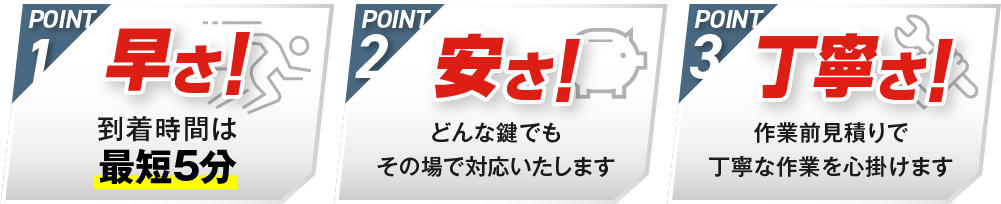 1POINT:早さ!「到着時間は最短5分」/2POINT:安さ!「どんな鍵でもその場で対応いたします」/3POINT:丁寧さ!「作業前見積りで丁寧な作業を心掛けます」